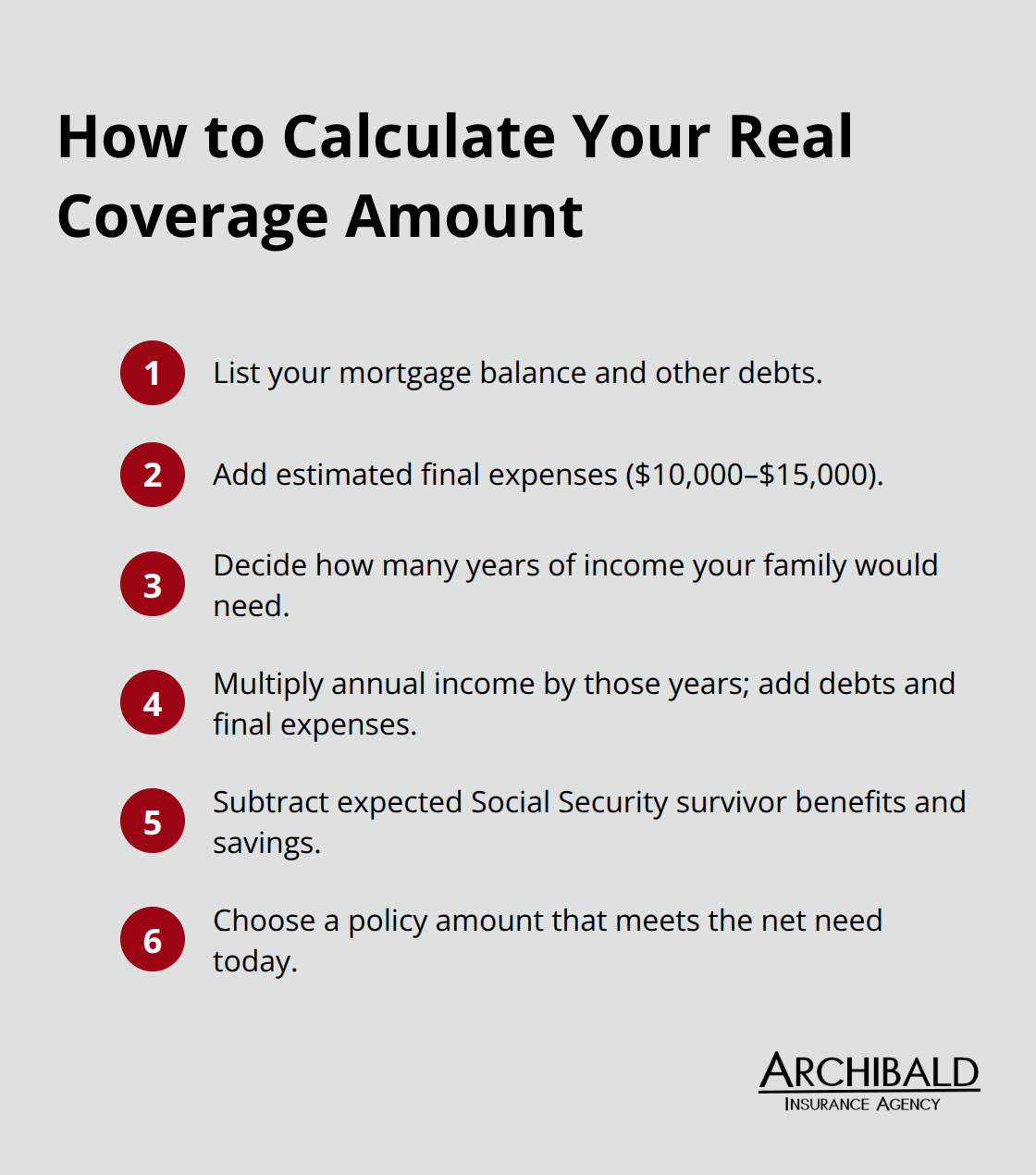 Compact steps to total the life insurance coverage your Utah family needs