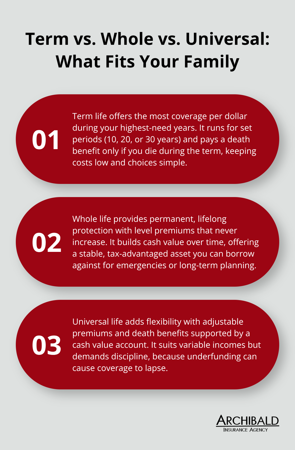Infographic comparing term, whole, and universal life insurance for Utah families - Family life insurance Utah