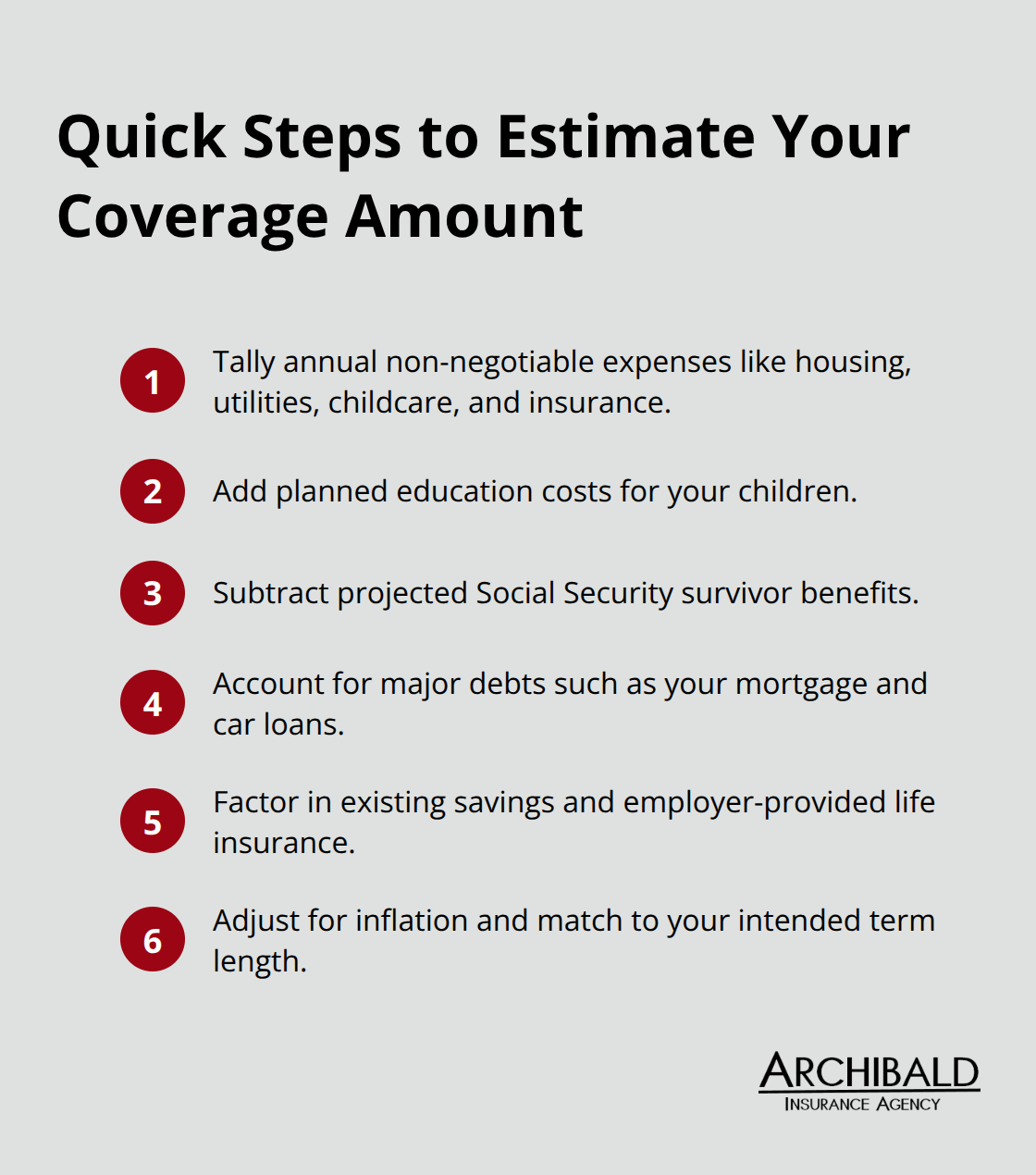 Compact checklist to estimate family life insurance needs