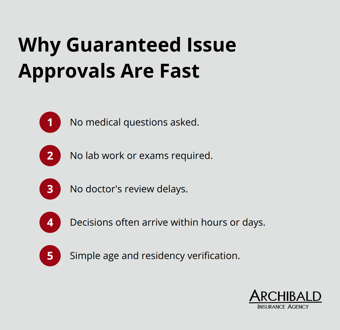 Compact list of factors that speed guaranteed issue life insurance approvals
