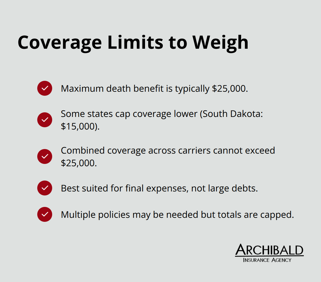 Checklist summarizing guaranteed issue life insurance coverage limits and constraints