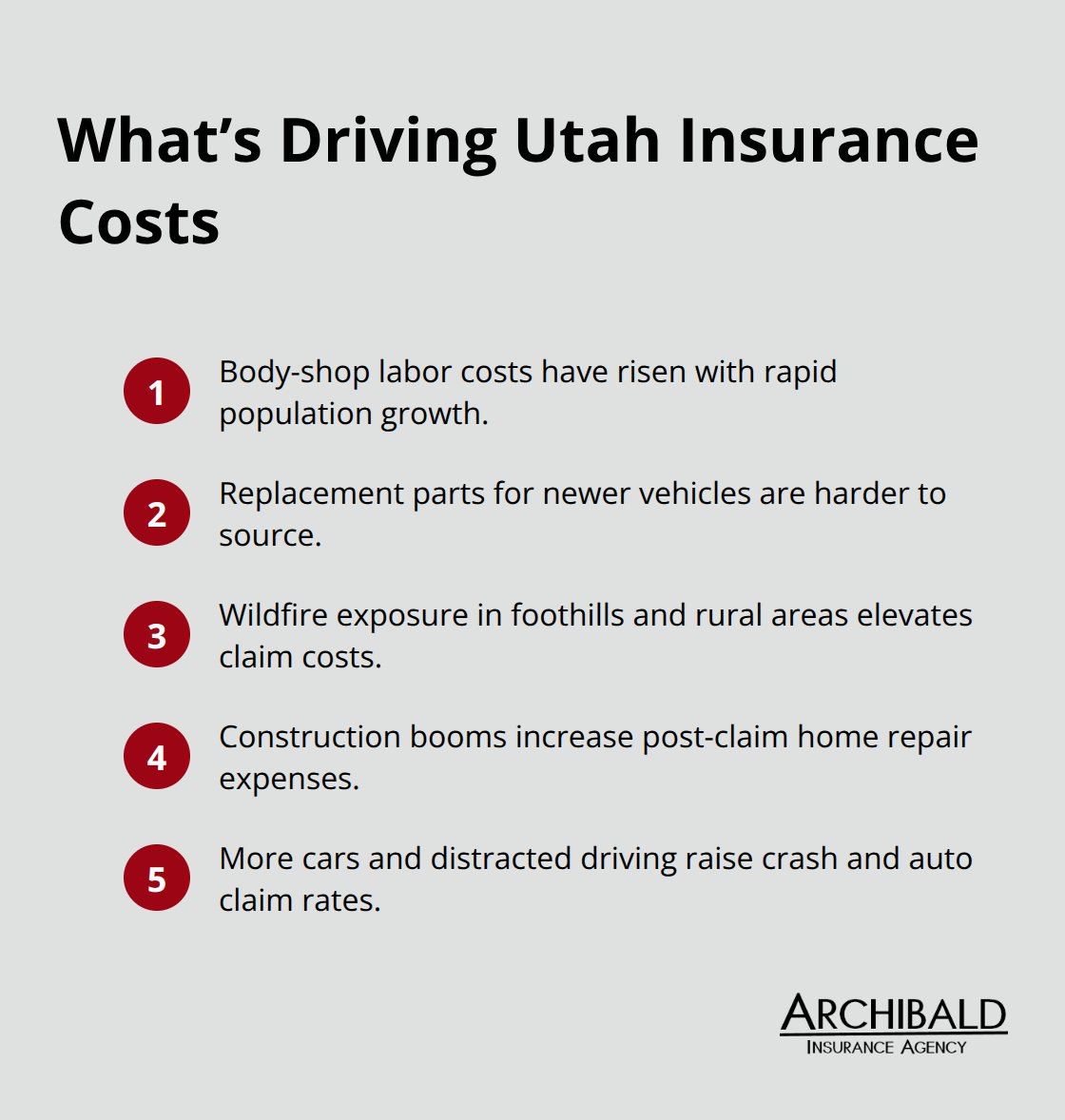 Key Utah-specific cost drivers affecting insurance premiums and claims - Independent Utah agents