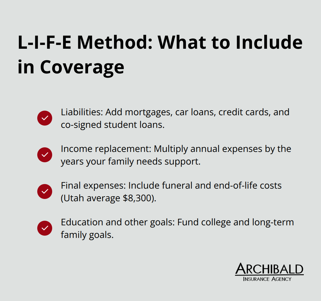 Checklist of the L-I-F-E method: Liabilities, Income replacement, Final expenses, Education and other goals. - Life insurance Salt Lake