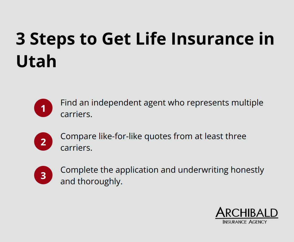 Compact list showing the three steps to buy life insurance in Utah. - Life insurance options Utah