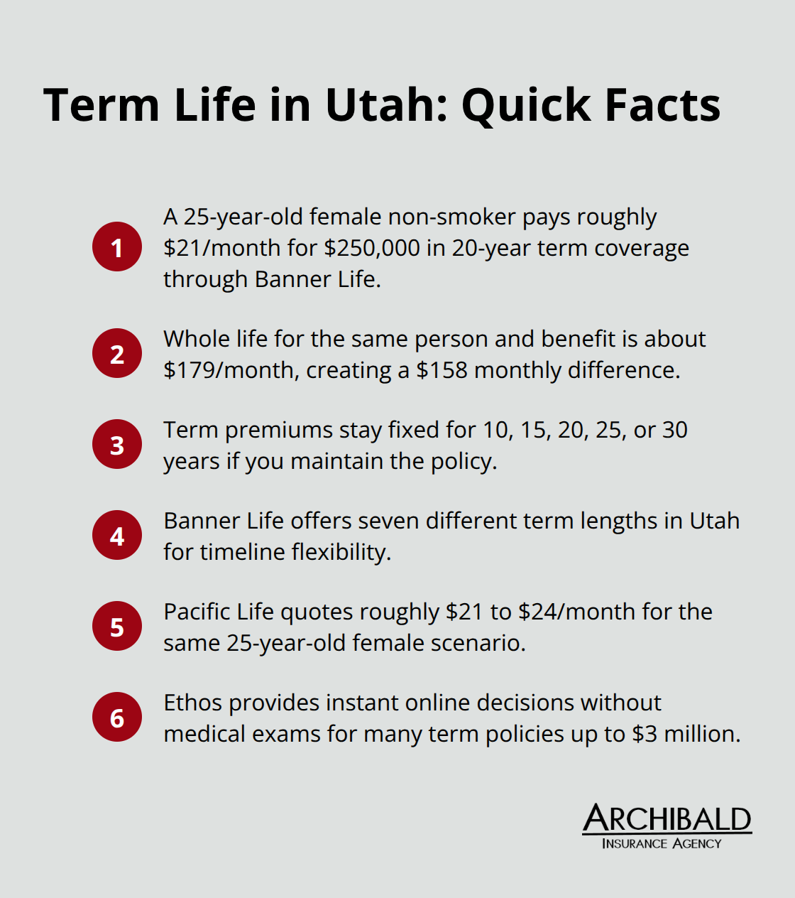 Compact list of quick facts comparing term life insurance quotes and features in Utah - Life insurance quotes Utah