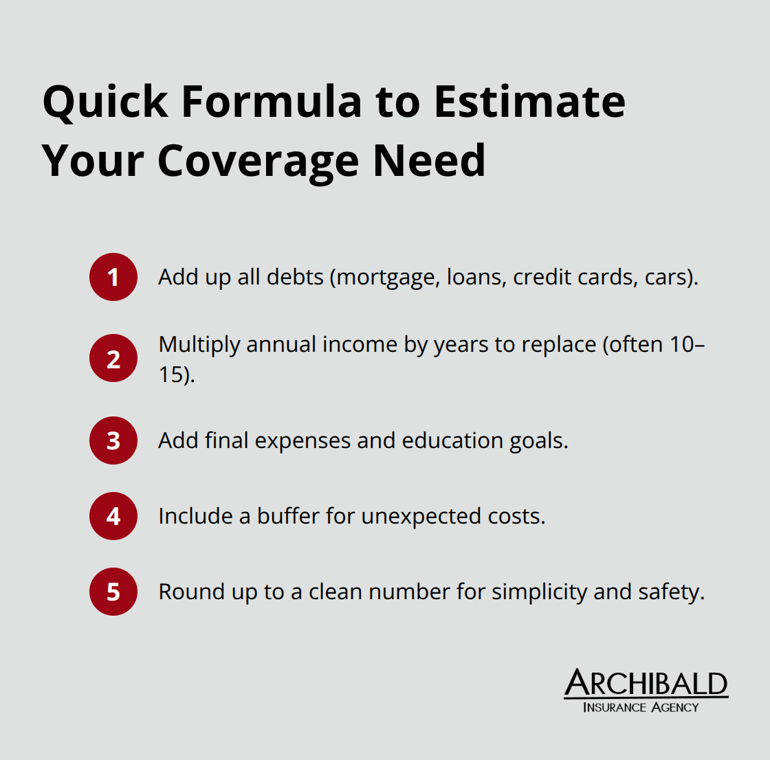 Compact five-step list to total debts, income replacement, final expenses, buffer, and rounding