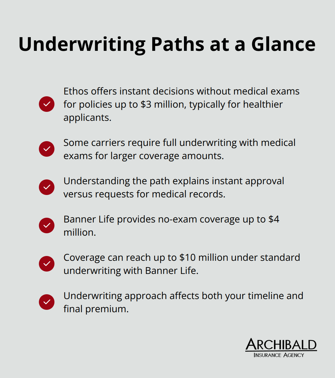 Checkmark list summarizing different life insurance underwriting paths and their impact on quotes