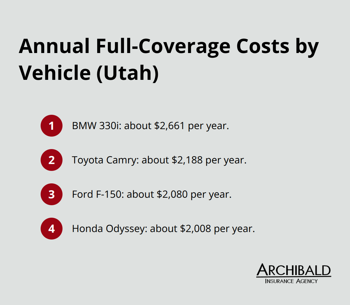 Sample yearly premiums for common vehicle models in Utah