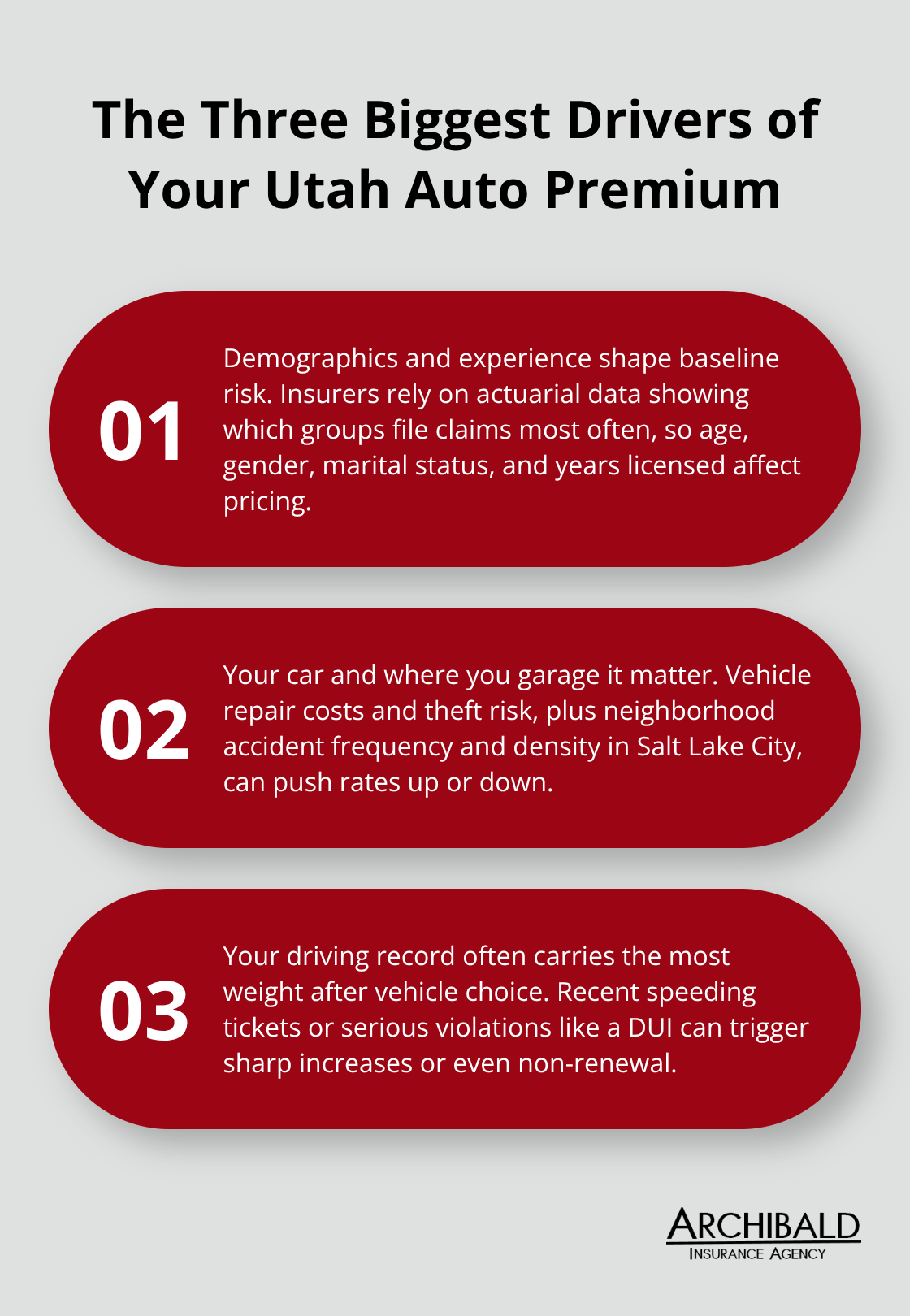 Three key factors that most influence car insurance premiums for Salt Lake City drivers.