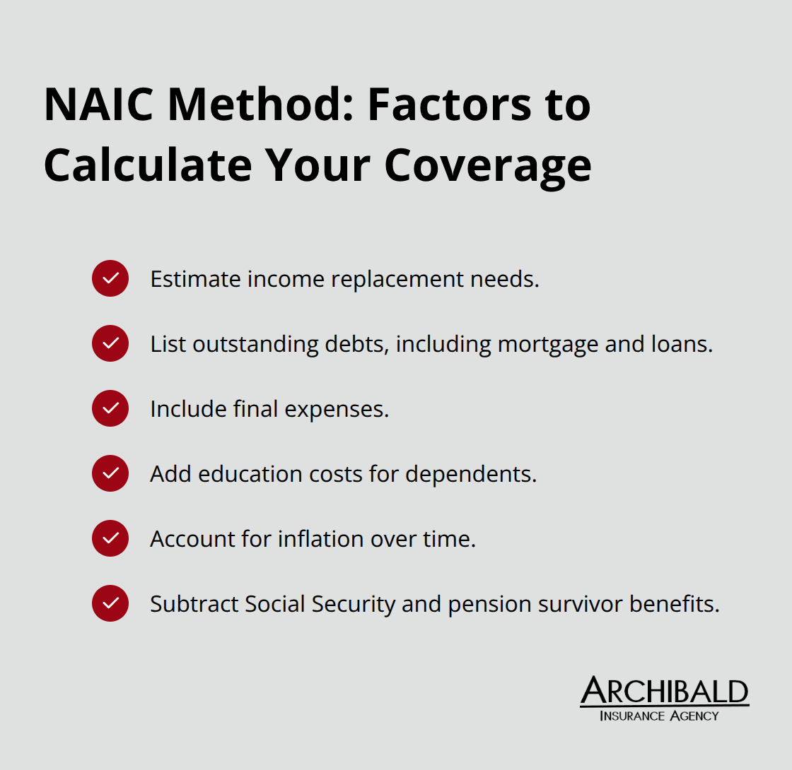 Checklist of key factors the NAIC recommends for calculating term life insurance coverage in the U.S. - Term life insurance Utah