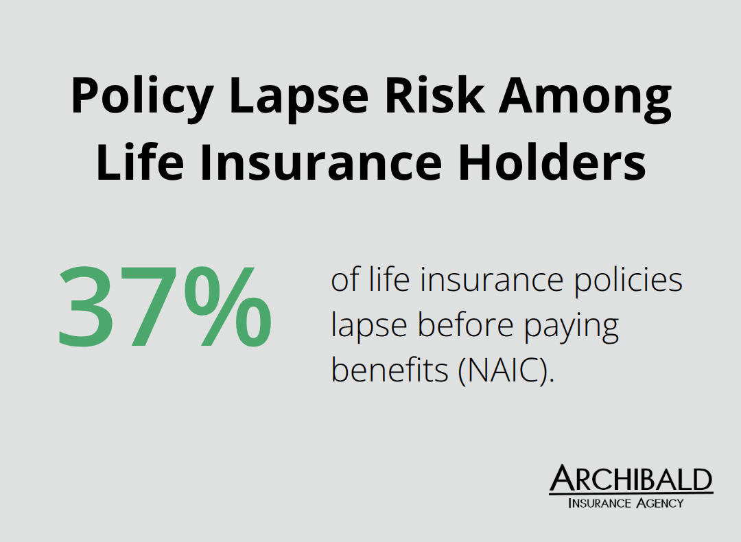 Chart showing the share of life insurance policies that lapse before paying benefits - affordable life insurance for the elderly