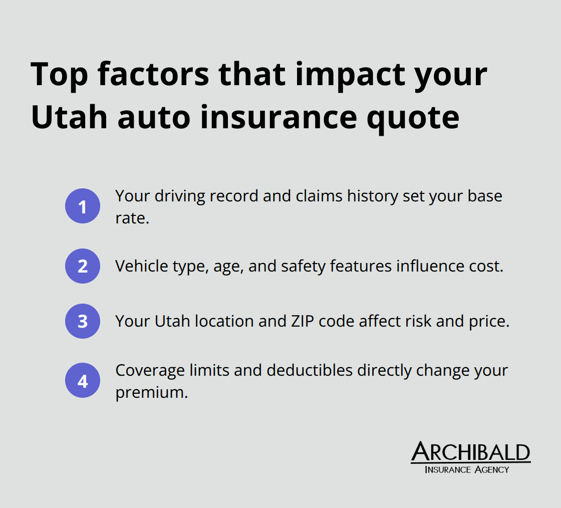 Compact list of the main rating factors that influence Utah auto insurance premiums. - auto insurance quotes online