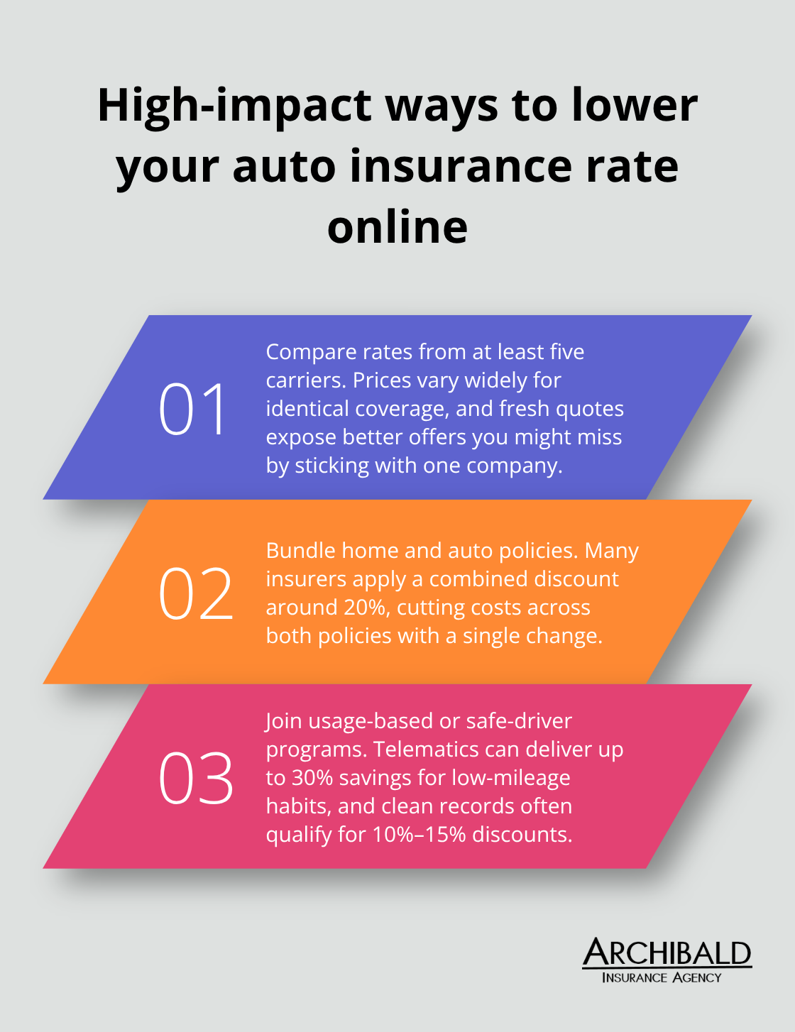 Three detailed tips for saving on car insurance using online tools and programs. - auto insurance quotes online