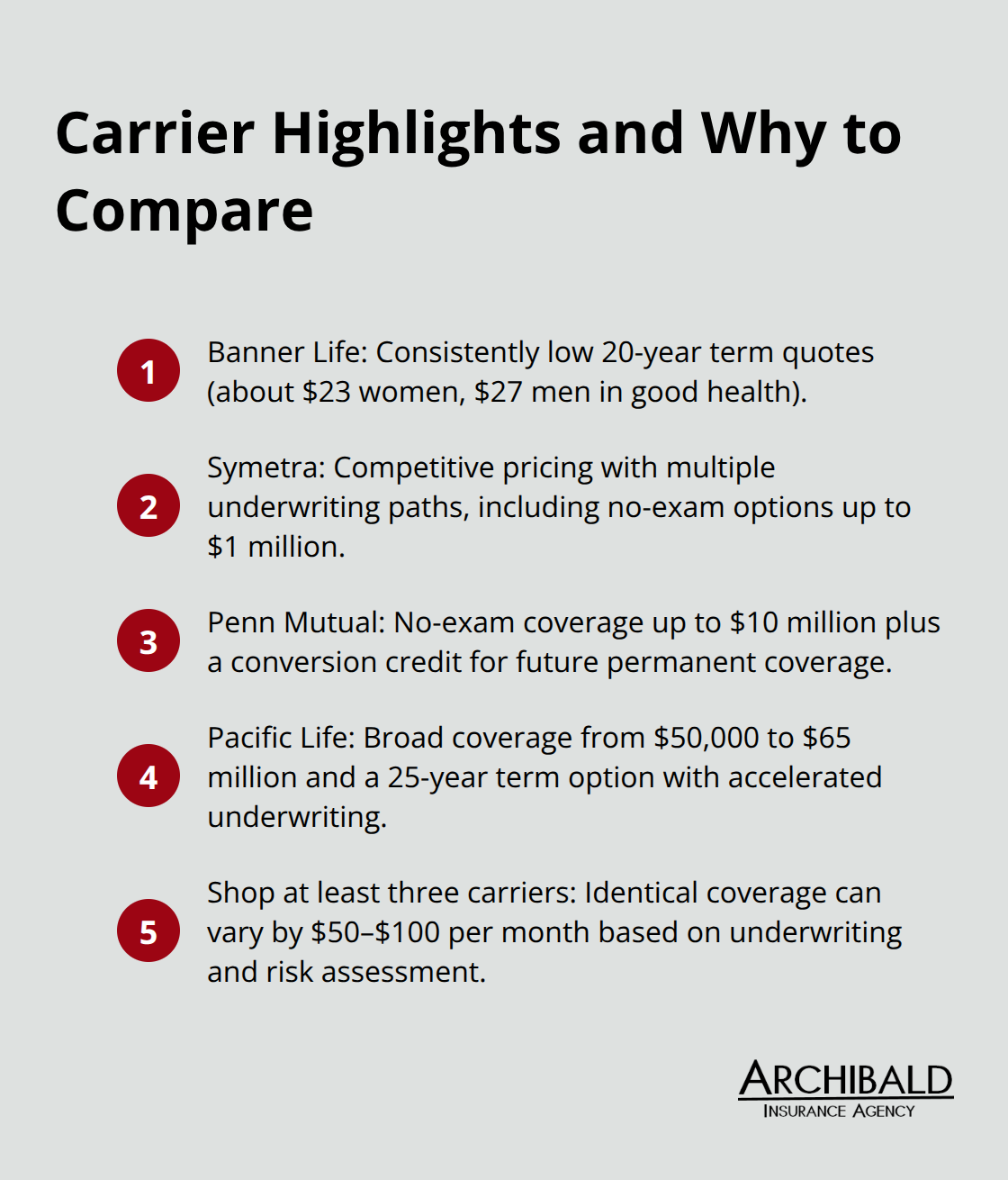 Compact list of standout features from major life insurers and the value of comparing multiple quotes. - best life insurance providers