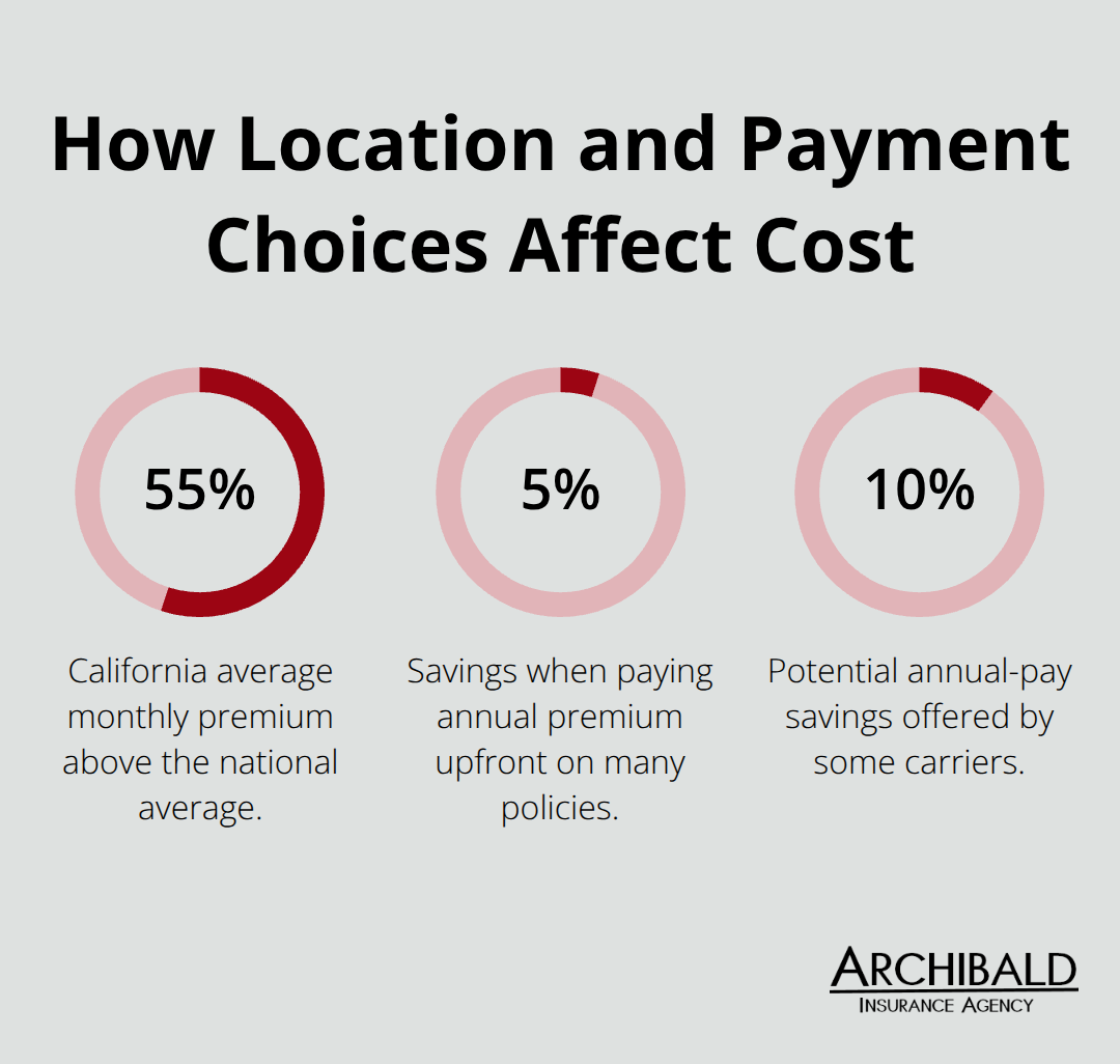 Percent differences in business liability insurance due to location and payment method. - business liability insurance cost