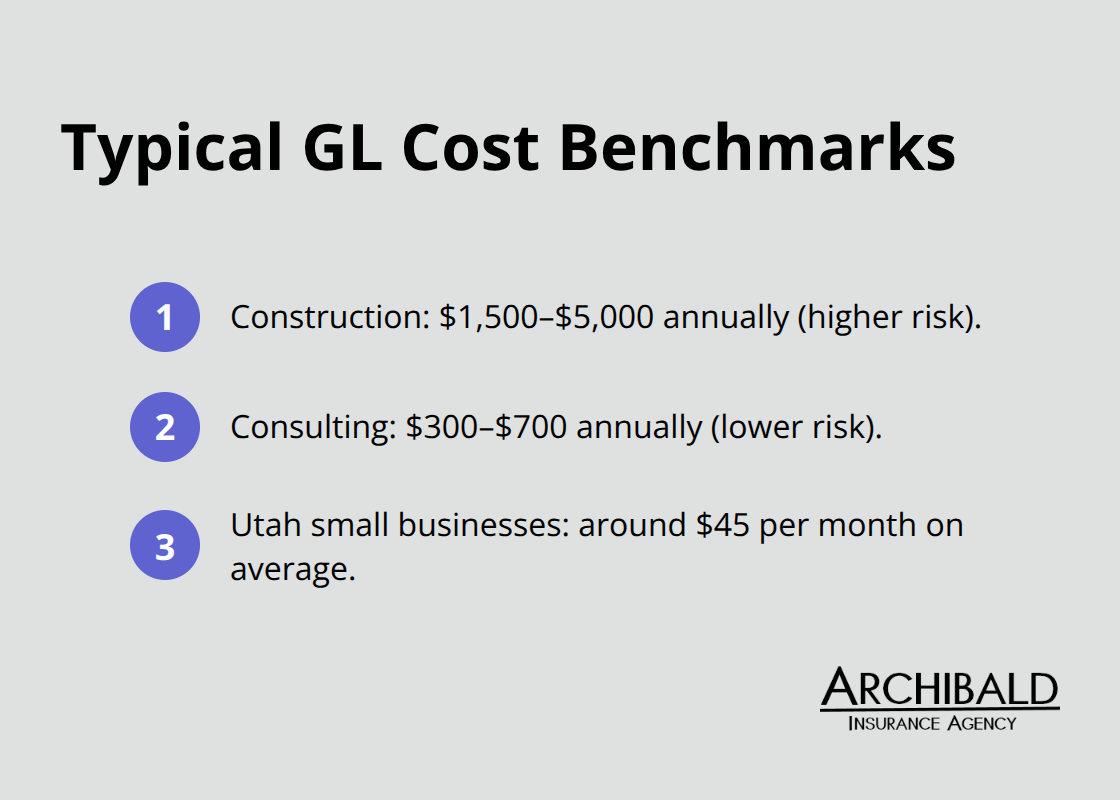 Cost ranges for general liability insurance among U.S. small businesses - general liability insurance for small business