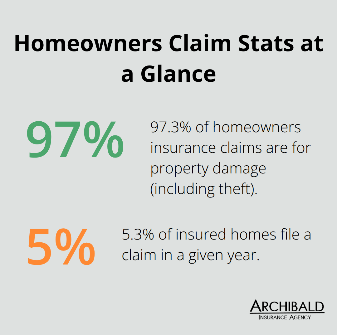 Visualization of property damage share of claims and annual claim frequency among insured homes. - homeowners insurance personal liability