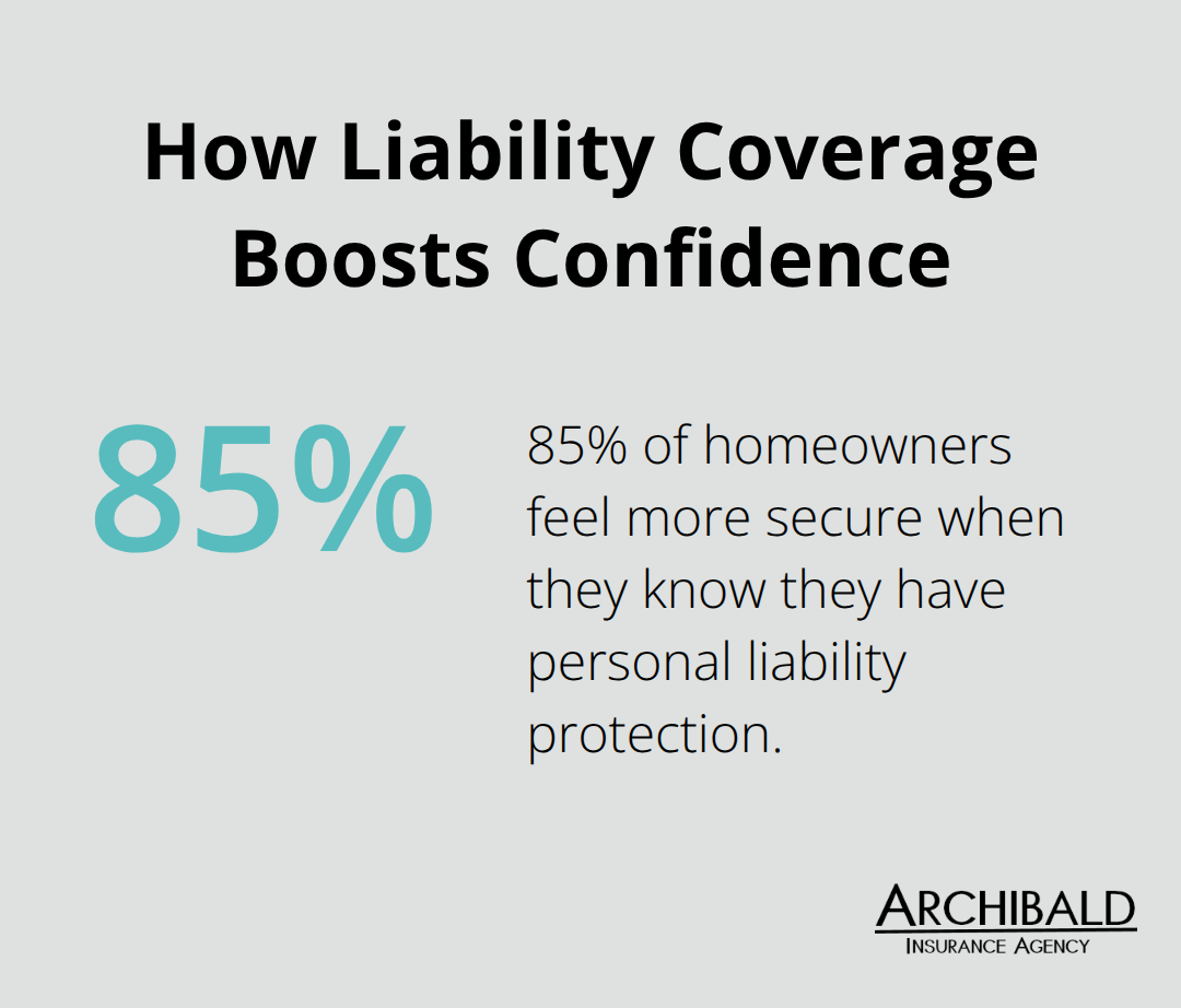 85% of homeowners feel more secure with personal liability coverage in the United States. - homeowners insurance personal liability
