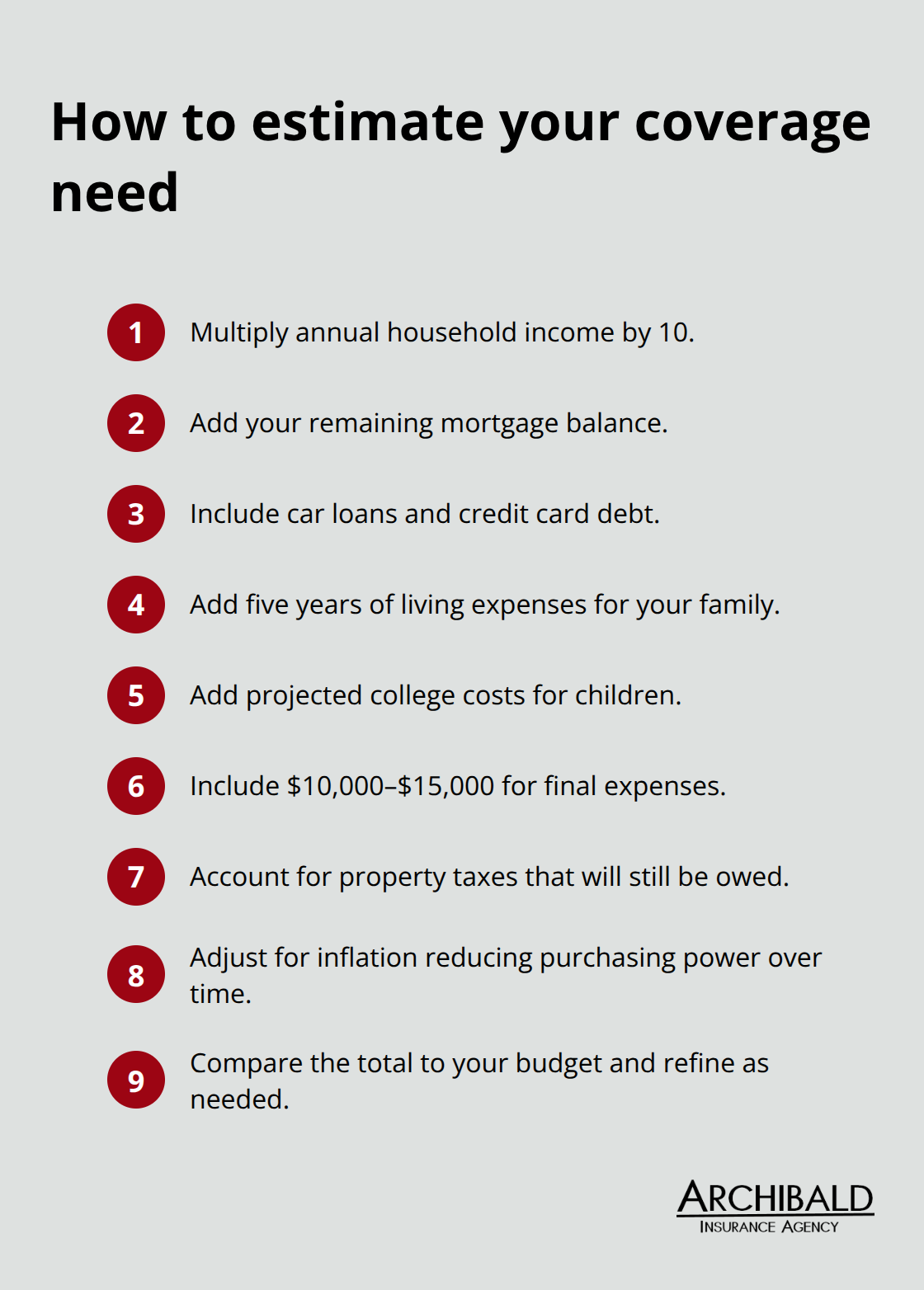 Compact checklist outlining the key steps to calculate how much life insurance coverage you need. - life insurance and types