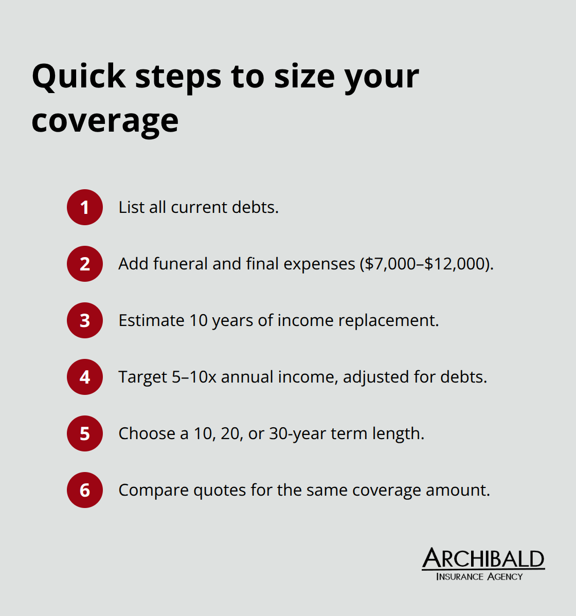 Compact checklist to calculate a right-sized life insurance amount - life insurance for young adults
