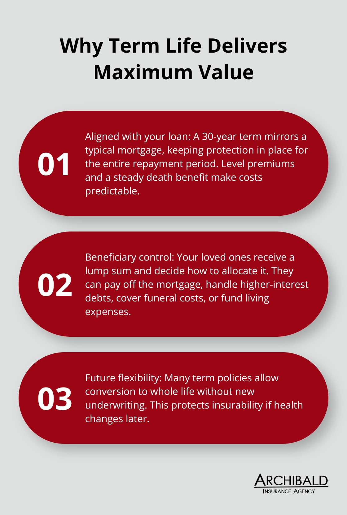 Three reasons term life is the top choice for mortgage protection - life insurance on a mortgage loan