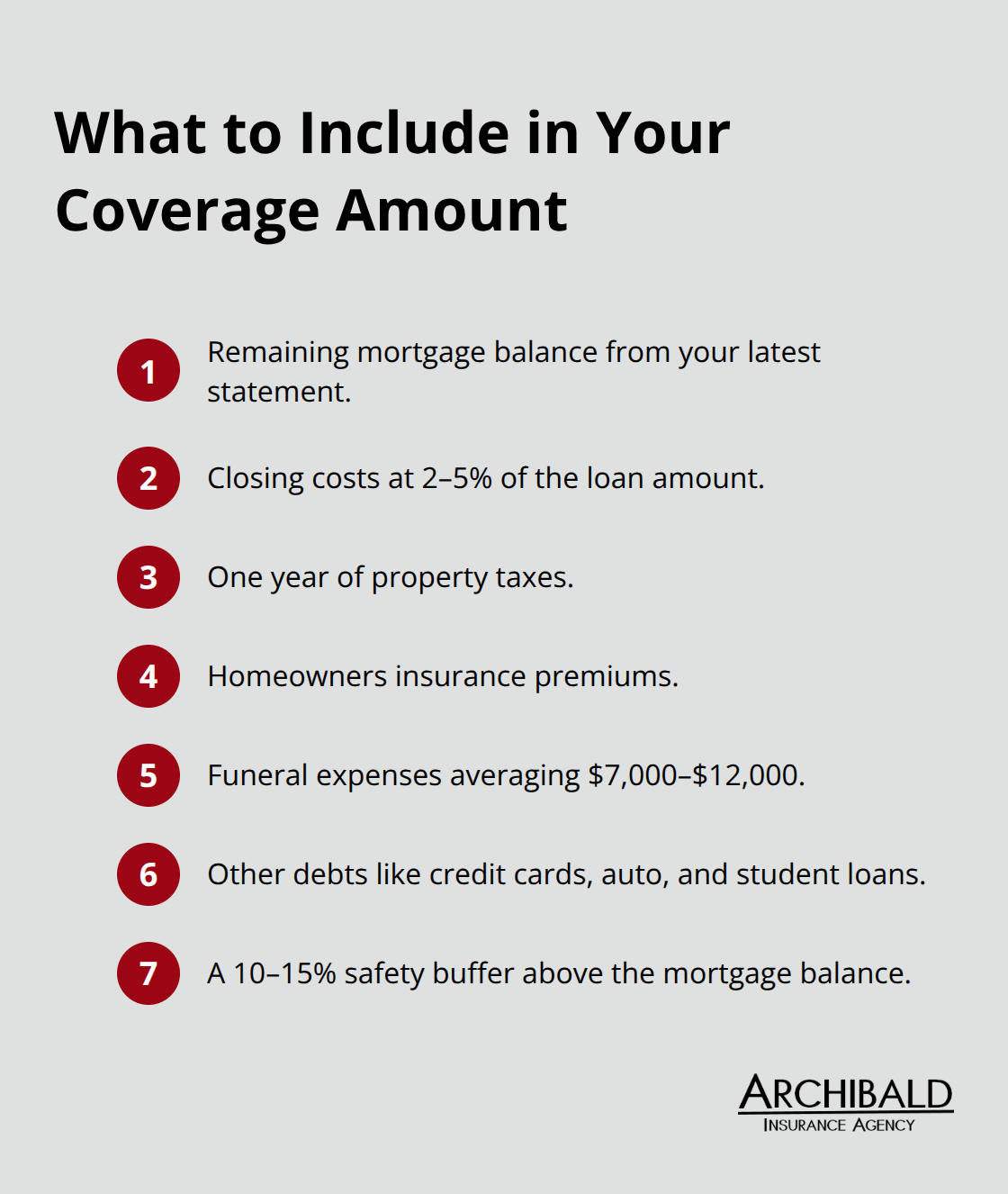 Checklist of cost components to build a complete life insurance amount for mortgage protection