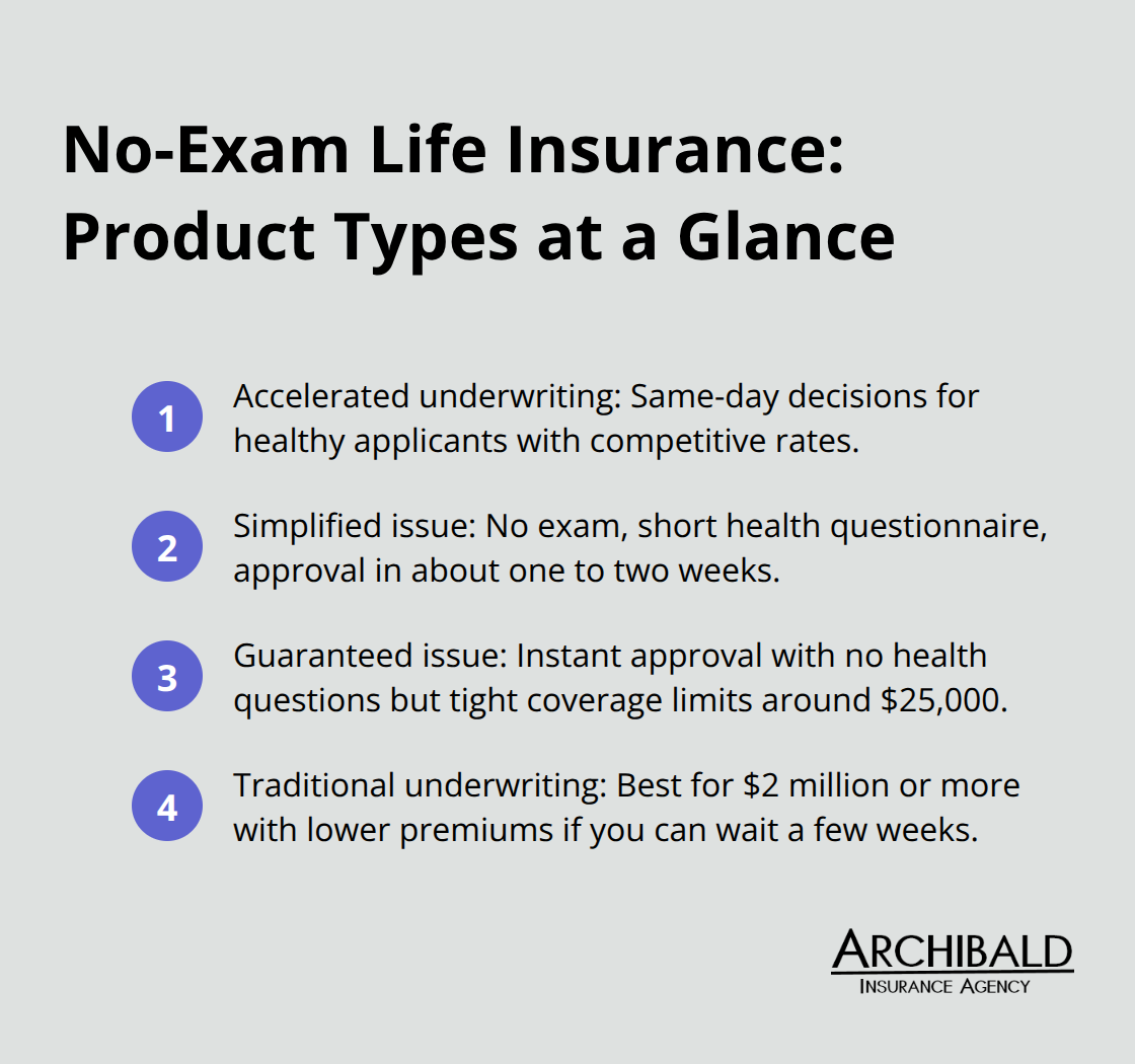 Quick comparison of accelerated underwriting, simplified issue, guaranteed issue, and traditional underwriting.
