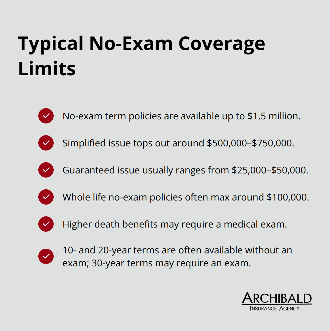 Summary of common coverage ranges by no-exam policy type - no medical exam life