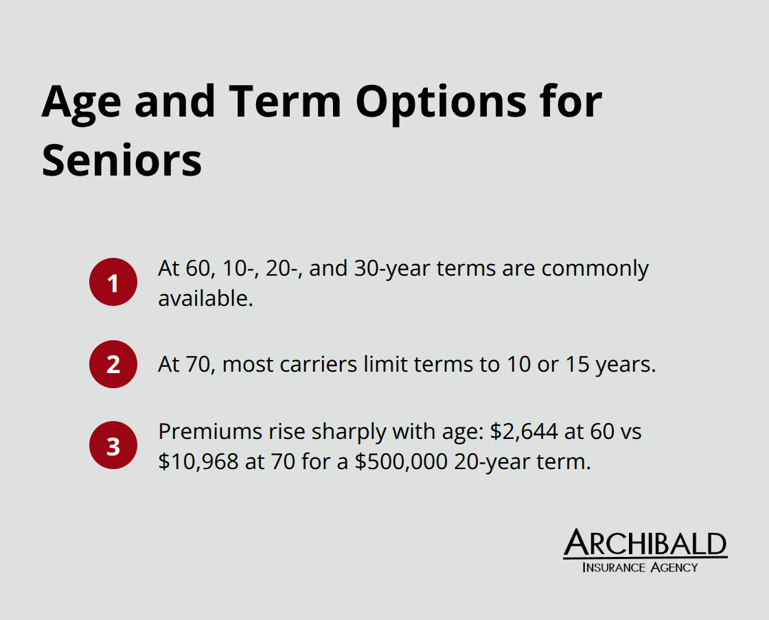 How term lengths and premiums change from age 60 to 70 for U.S. seniors seeking term life insurance - term life insurance for elderly