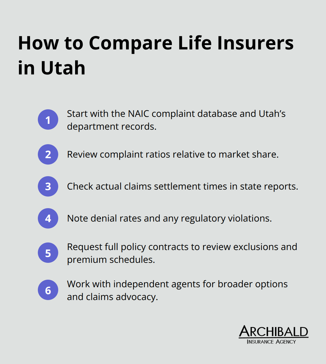 A compact step-by-step list to evaluate and compare life insurance companies in Utah. - top rated life insurance policy
