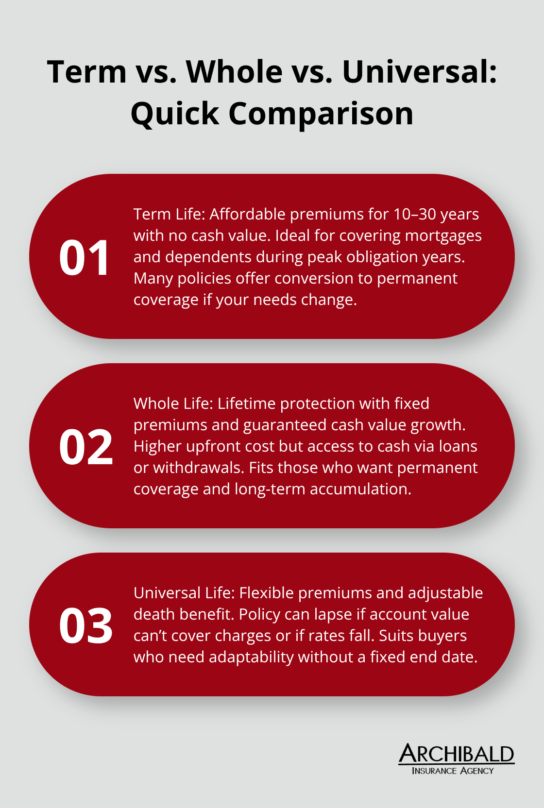 Comparison of term life, whole life, and universal life insurance features and use-cases. - understanding life insurance policies
