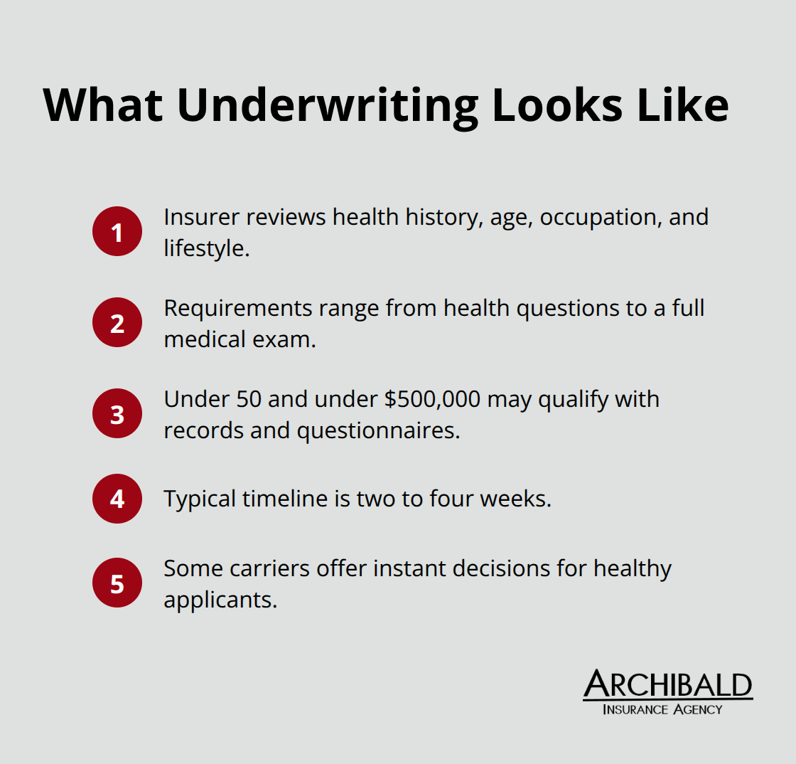 Compact list of key underwriting steps and timelines for life insurance approval. - understanding life insurance policies