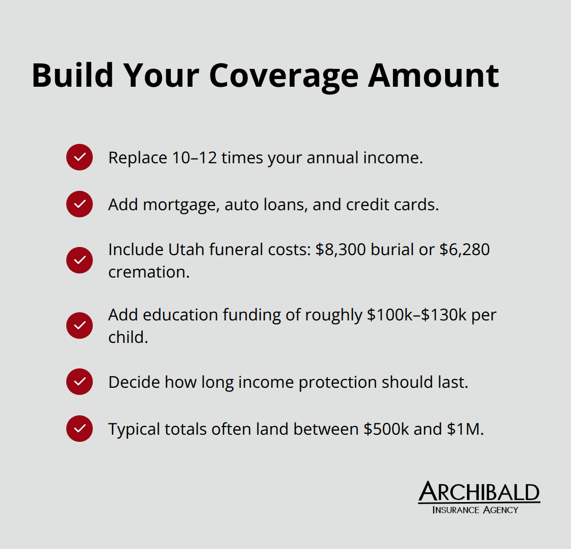 Checklist of components to include when calculating how much life insurance you need.