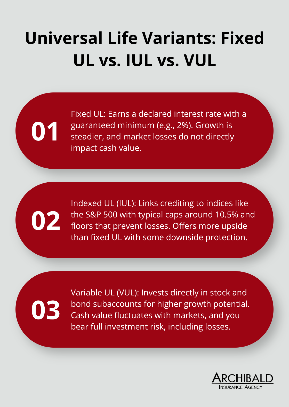Key differences in growth potential and risk across universal life options - what is universal life insurance